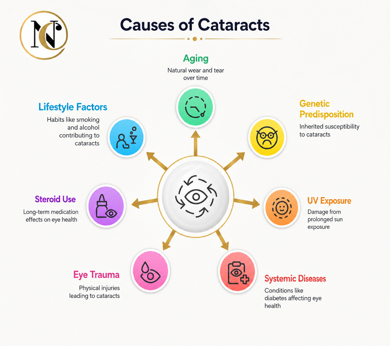 Dr. Neha Chandrakar | Cataract Surgery in Delhi process